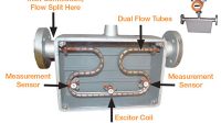 coriolis-flow-meter-principle